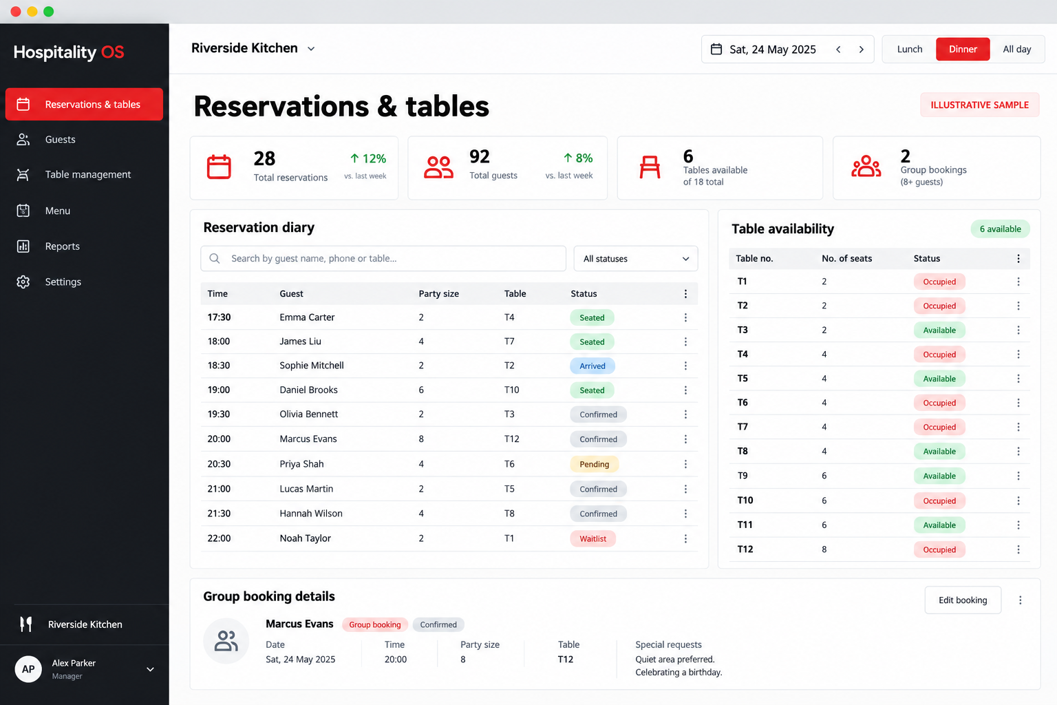 Illustrative Reservations & tables dashboard showing Reservation time, party size and status, Table number, number of seats and status, Group booking information. Fictional sample data.