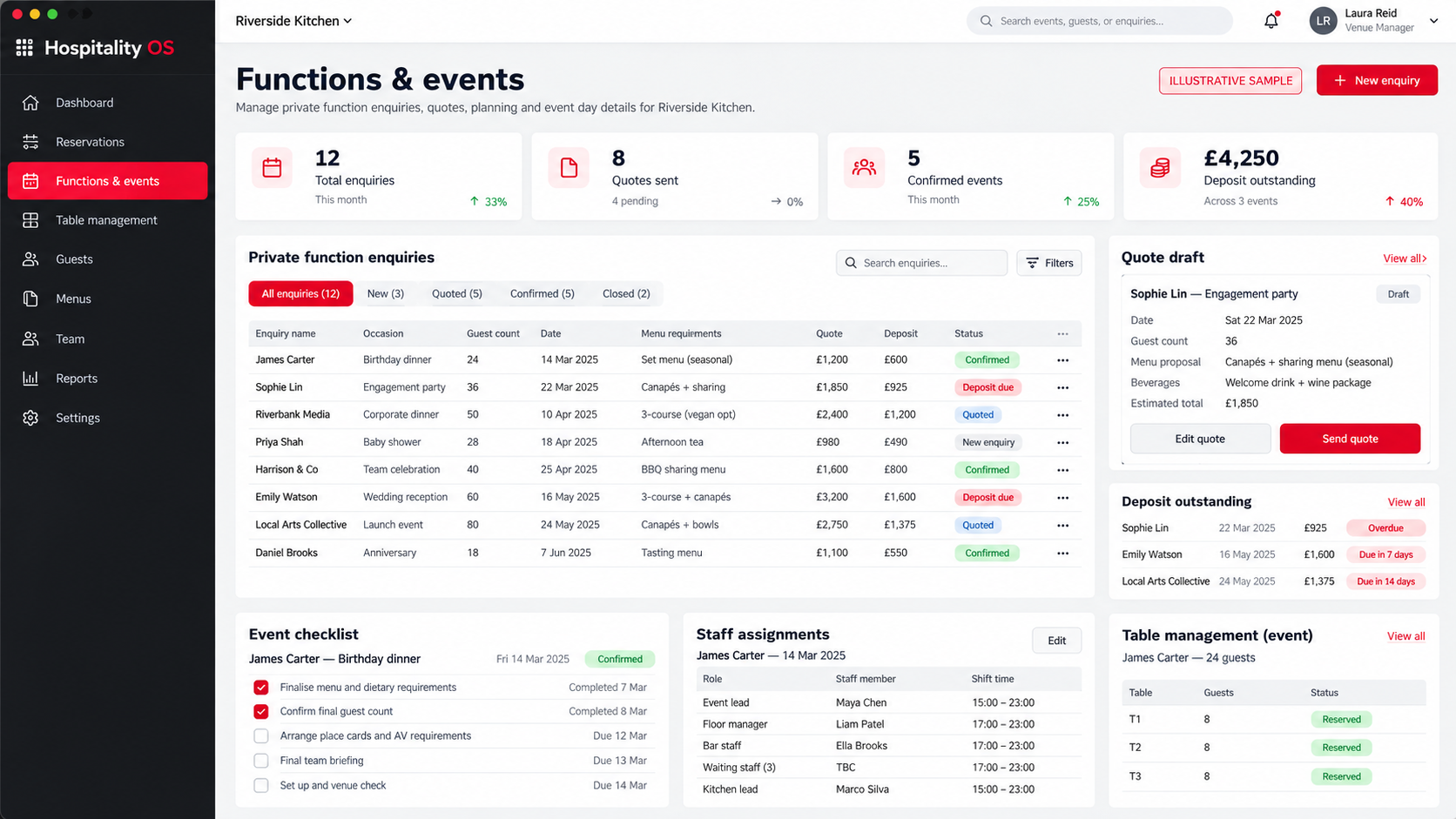 Illustrative Functions & events dashboard showing Function enquiries and guest requirements, Draft quotes and outstanding deposit examples, Event checklist and staff assignments. Fictional sample data.
