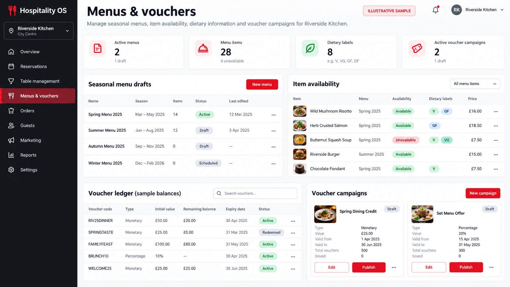Illustrative Menus & vouchers dashboard showing Seasonal menu drafts and item availability, Dietary labels and sample voucher balances, Campaign drafts and review status. Fictional sample data.