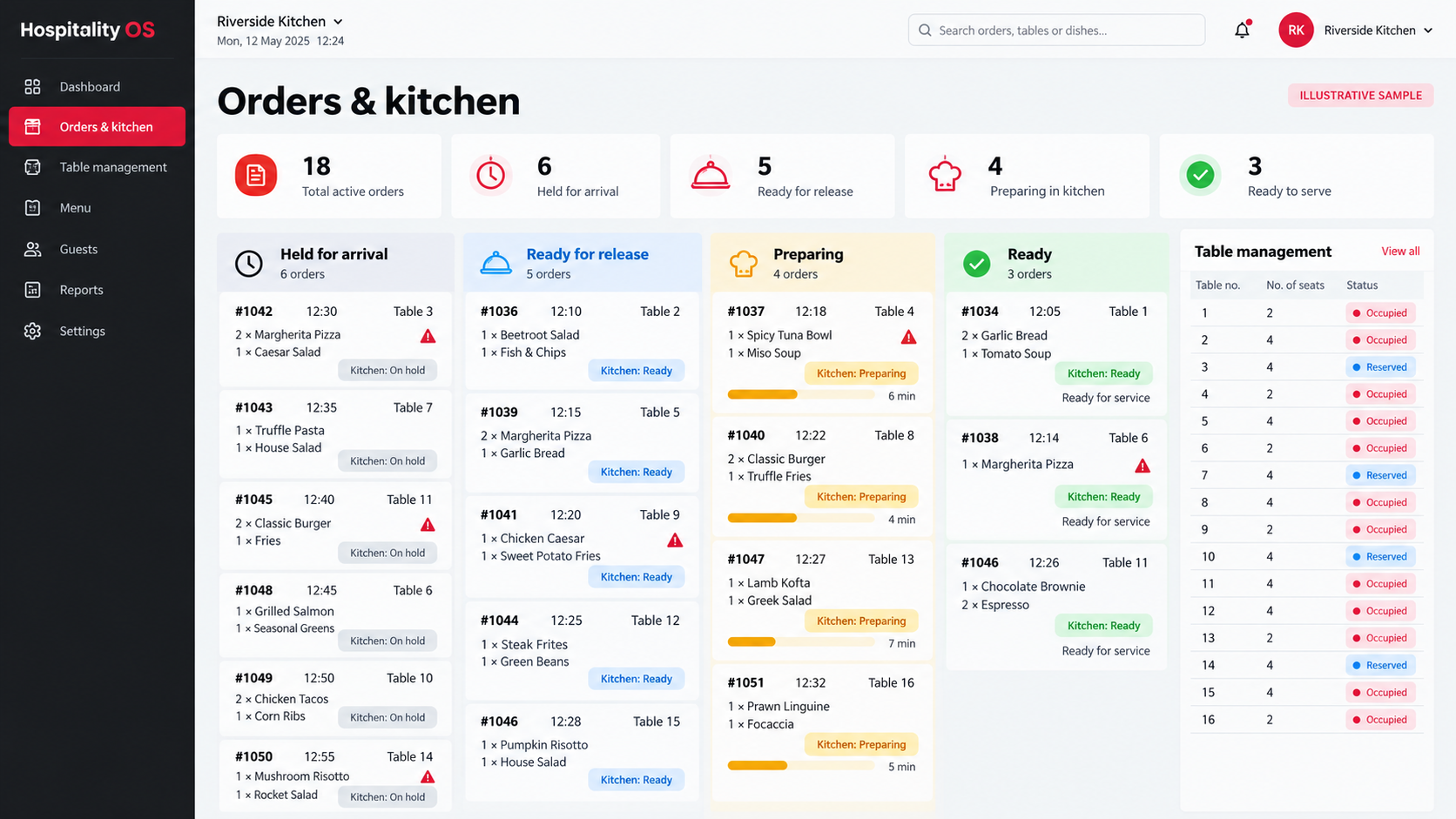 Illustrative Orders & kitchen dashboard showing Held-for-arrival and release queues, Preparation and ready-to-serve stages, Table references and relevant allergy flags. Fictional sample data.