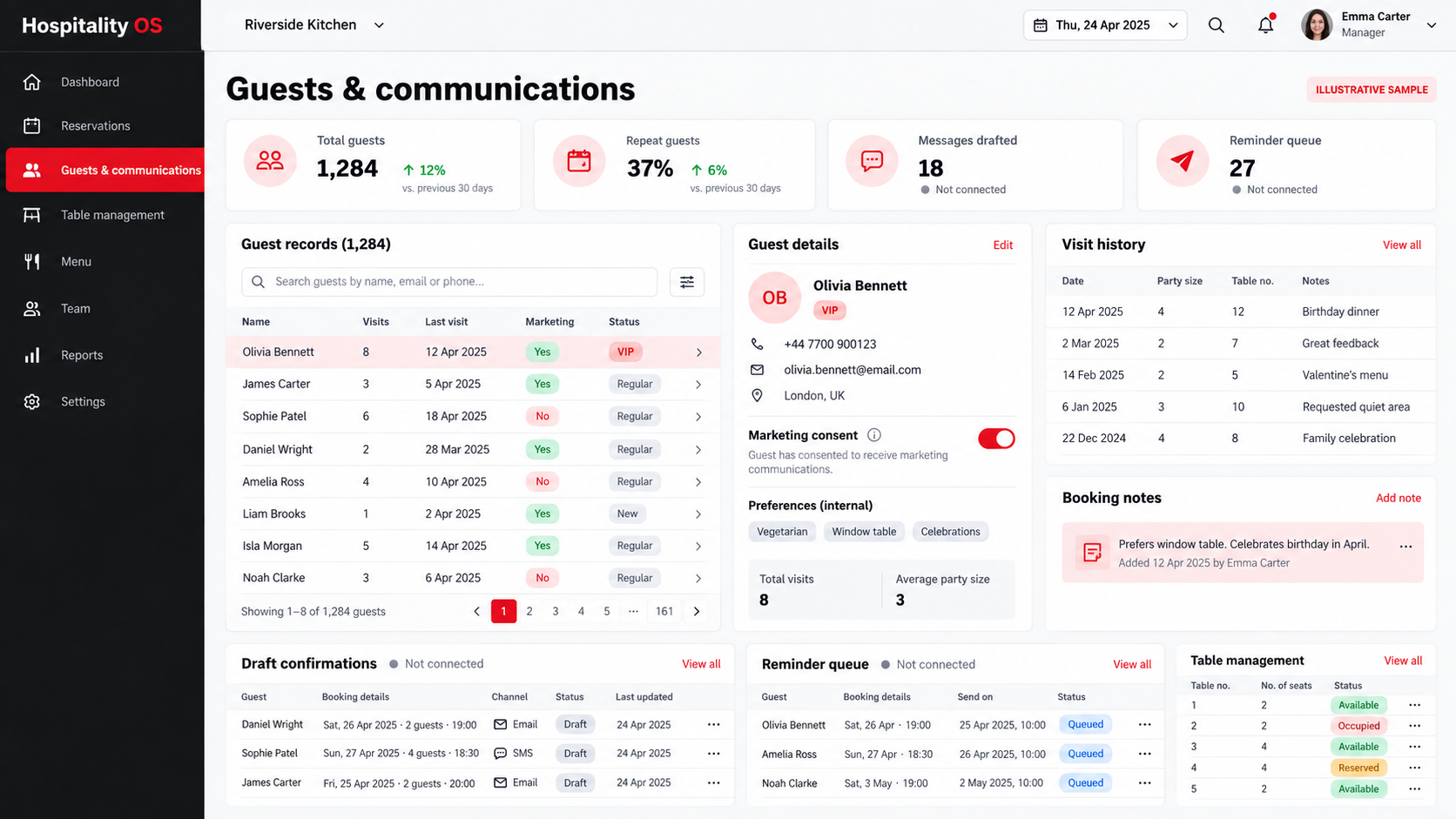 Illustrative Guests & communications dashboard showing Guest records and visit history, Booking notes and separate marketing consent, Draft confirmations and connection status. Fictional sample data.